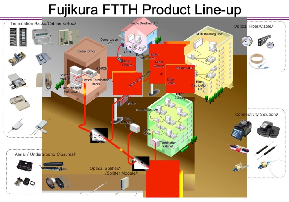 FTTH Genel Bilgi