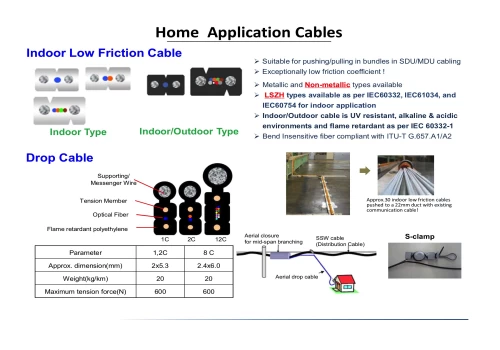 Drop Cable