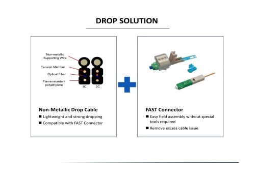 Drop Cable