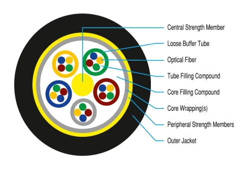 Tek Kılıflı, Non-metalik Fiber Optik Kablo