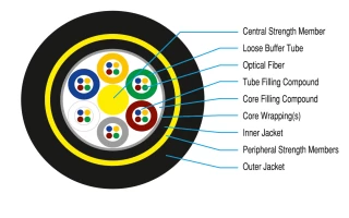 Çift Kılıflı, Non-metalik, Havai (ADSS) Fiber Optik Kablo