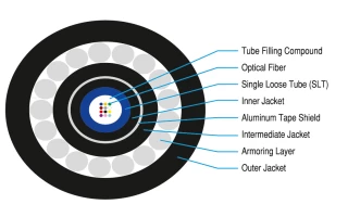 Denizaltı Tek Tüplü Fiber Optik Kablo