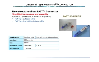 Fast-Connector (HP)