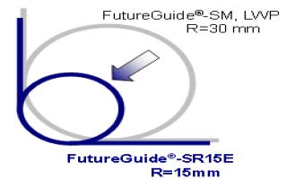 FutureGuide®-SR15E ITU-T G.657.A1 (Improved Bend Insensitive Fiber + ITU-T G.652.D compliance)