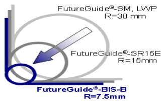 FutureGuide®-BIS-B ITU-T G.657.A2 (Superior Bend Insensitive Fiber + ITU-T G.652.D compliance)